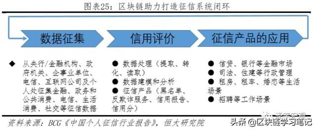 「区块链进阶」一文读懂区块链是什么、应用场景、政策现状