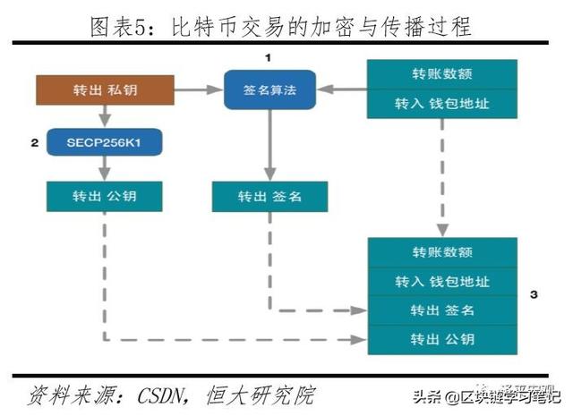 「区块链进阶」一文读懂区块链是什么、应用场景、政策现状