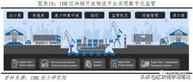 「区块链进阶」一文读懂区块链是什么、应用场景、政策现状