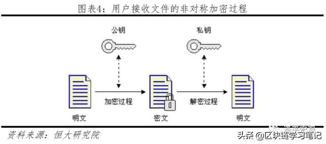 「区块链进阶」一文读懂区块链是什么、应用场景、政策现状