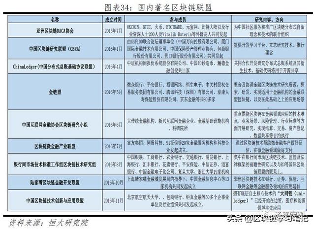 「区块链进阶」一文读懂区块链是什么、应用场景、政策现状