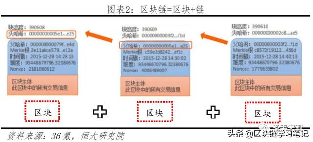 「区块链进阶」一文读懂区块链是什么、应用场景、政策现状