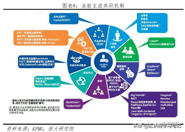 「区块链进阶」一文读懂区块链是什么、应用场景、政策现状