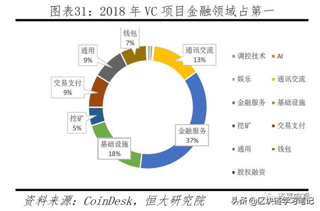 「区块链进阶」一文读懂区块链是什么、应用场景、政策现状