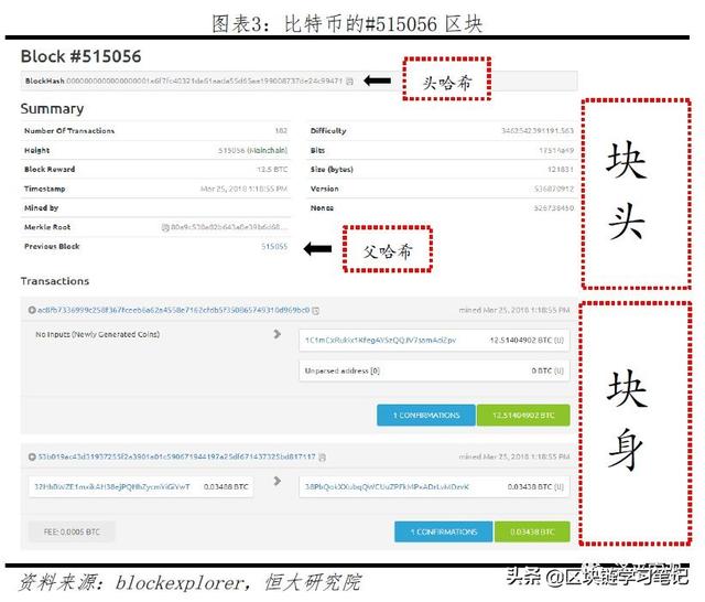 「区块链进阶」一文读懂区块链是什么、应用场景、政策现状