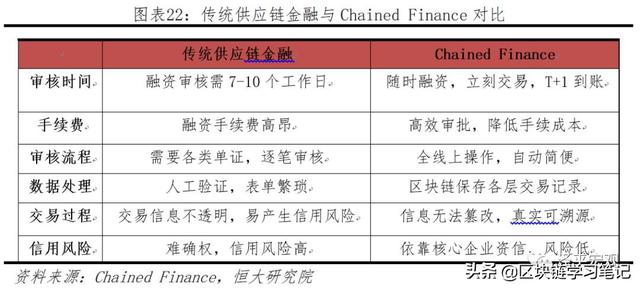 「区块链进阶」一文读懂区块链是什么、应用场景、政策现状