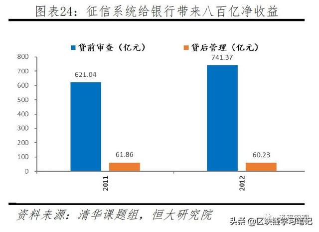 「区块链进阶」一文读懂区块链是什么、应用场景、政策现状