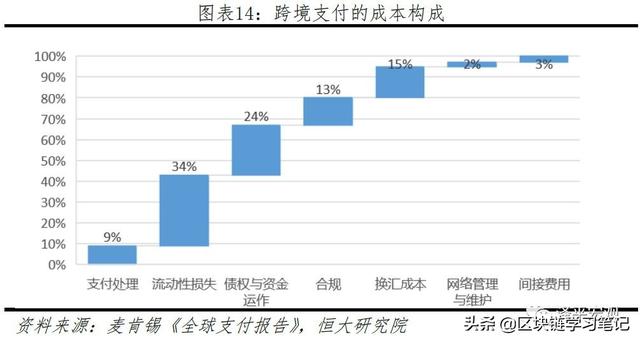 「区块链进阶」一文读懂区块链是什么、应用场景、政策现状