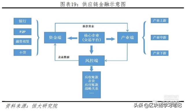 「区块链进阶」一文读懂区块链是什么、应用场景、政策现状