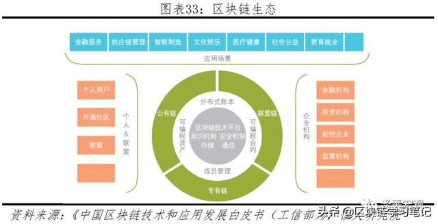 「区块链进阶」一文读懂区块链是什么、应用场景、政策现状