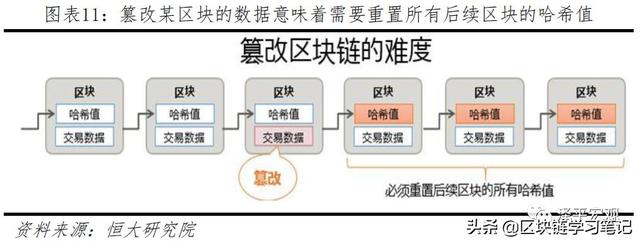 「区块链进阶」一文读懂区块链是什么、应用场景、政策现状