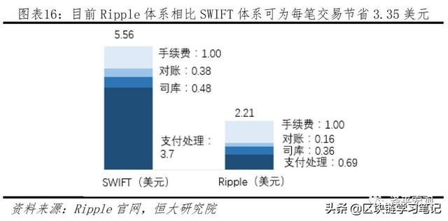 「区块链进阶」一文读懂区块链是什么、应用场景、政策现状