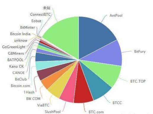 区块链是什么，如何简单易懂地介绍区块链？