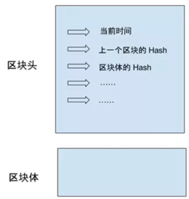 一文详解“区块链”，它到底是什么？