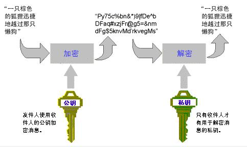 区块链是什么？这篇文章告诉你答案