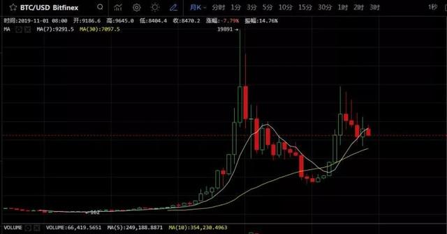 区块链是什么？这篇文章告诉你答案