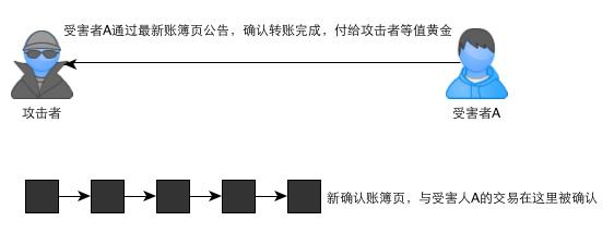 区块链是什么通俗解释