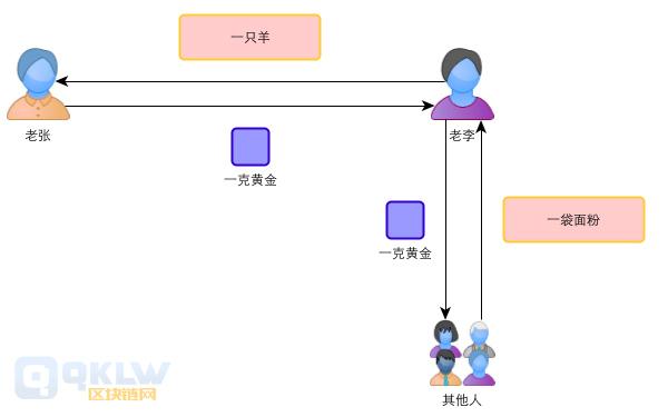 区块链是什么通俗解释