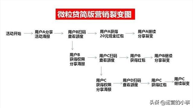 微粒贷借钱，为何能刷屏？