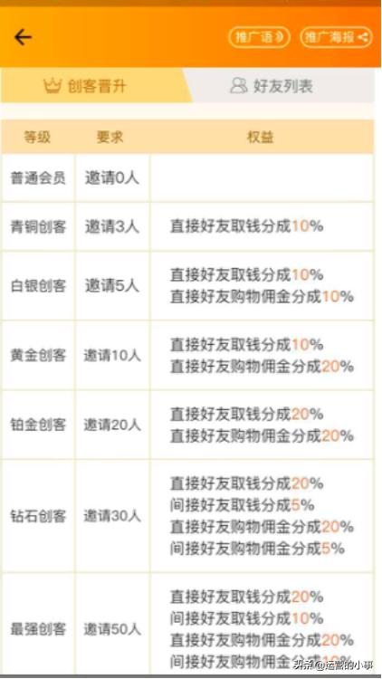 不花钱的9种裂变方式