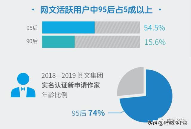 如何打造产品独有的社区文化？