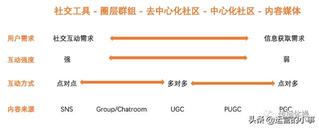 如何打造产品独有的社区文化？