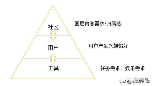 如何打造产品独有的社区文化？