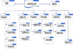 从网站建设时期开始为SEO做准备 建立一个搜索引擎友好的网站