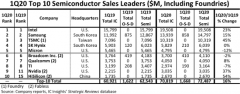 相信很多喜欢玩游戏的小伙伴在玩手机游戏时都会遇到卡顿、发热的尴尬，尤其