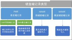 SMR硬盘到底能用不？点进来看看避免踩雷