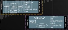 AMD早期路线图曝光：Zen4确实考虑过单核四线程技术