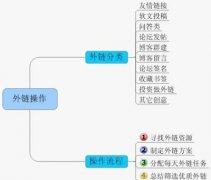 怎么给网站做外链？具体怎么做？