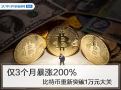 仅3个月暴涨200% 比特币重新突破1万元大关