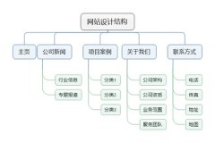 网站建设时容易被忽略的一些重要细节