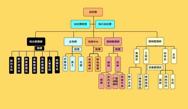 36张流程图，让你清楚明白企业都在做什么，看完思路清晰