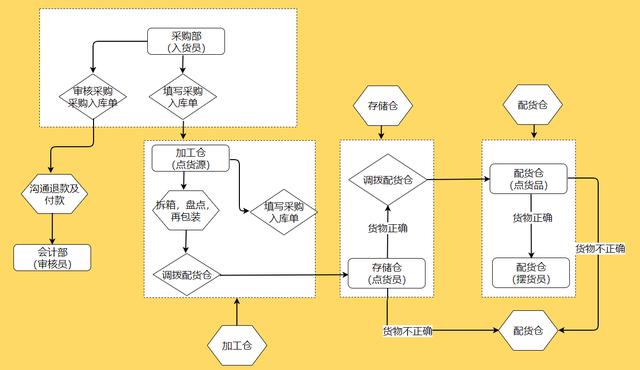 36张流程图，让你清楚明白企业都在做什么，看完思路清晰