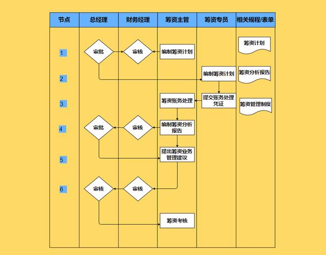 36张流程图，让你清楚明白企业都在做什么，看完思路清晰