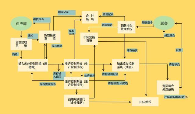 36张流程图，让你清楚明白企业都在做什么，看完思路清晰