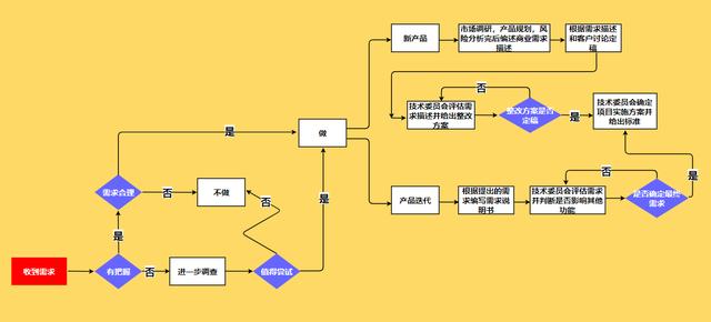 36张流程图，让你清楚明白企业都在做什么，看完思路清晰