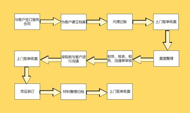 36张流程图，让你清楚明白企业都在做什么，看完思路清晰