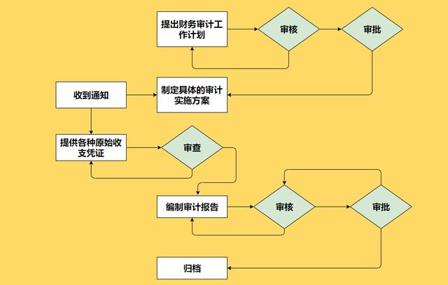 36张流程图，让你清楚明白企业都在做什么，看完思路清晰