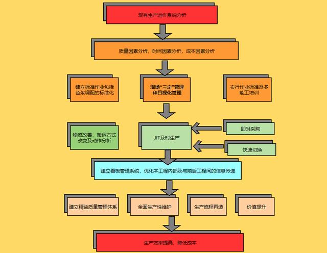 36张流程图，让你清楚明白企业都在做什么，看完思路清晰