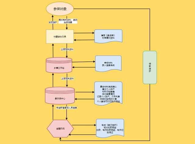 36张流程图，让你清楚明白企业都在做什么，看完思路清晰