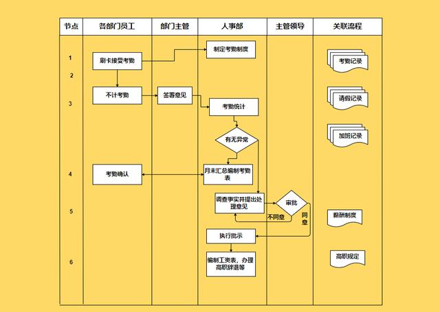 36张流程图，让你清楚明白企业都在做什么，看完思路清晰