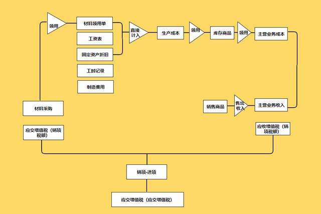 36张流程图，让你清楚明白企业都在做什么，看完思路清晰