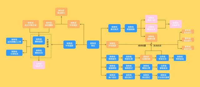 36张流程图，让你清楚明白企业都在做什么，看完思路清晰