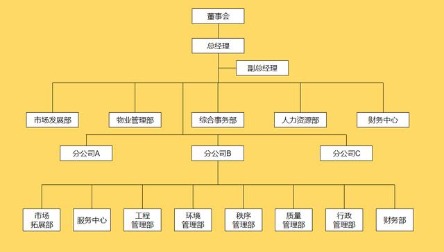 36张流程图，让你清楚明白企业都在做什么，看完思路清晰