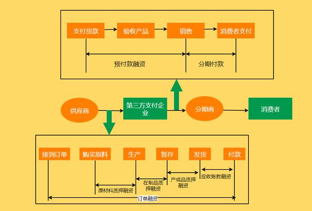 36张流程图，让你清楚明白企业都在做什么，看完思路清晰