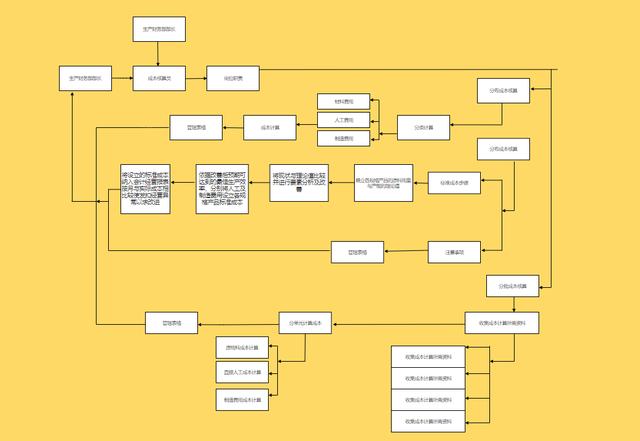 36张流程图，让你清楚明白企业都在做什么，看完思路清晰