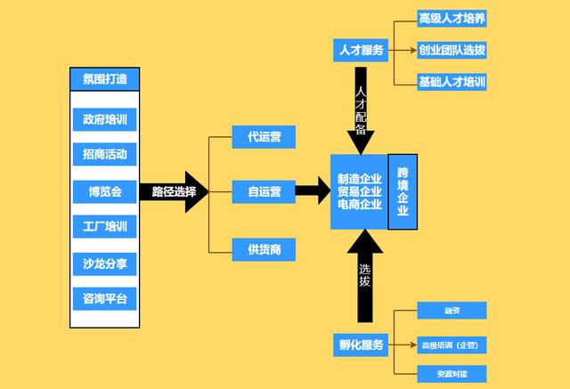 36张流程图，让你清楚明白企业都在做什么，看完思路清晰